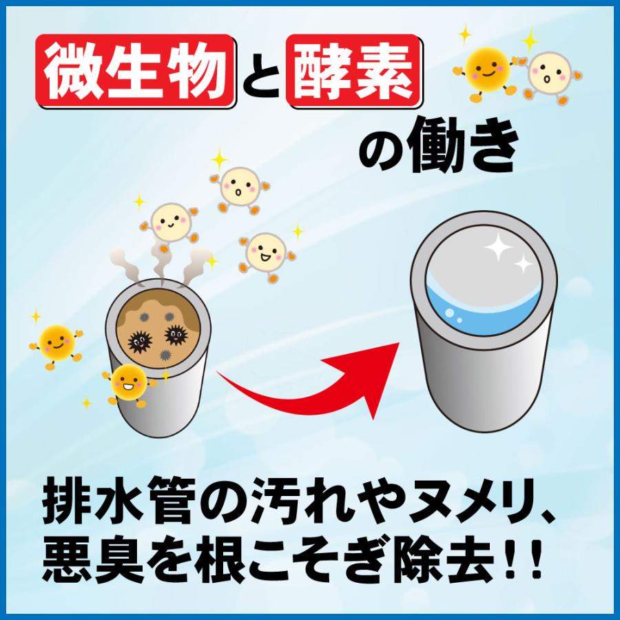 厨房の悪臭対策 えひめAI-1 低臭性エコグリス K 20L コック付 酵母 乳酸菌 納豆菌からできた厨房消臭剤_4