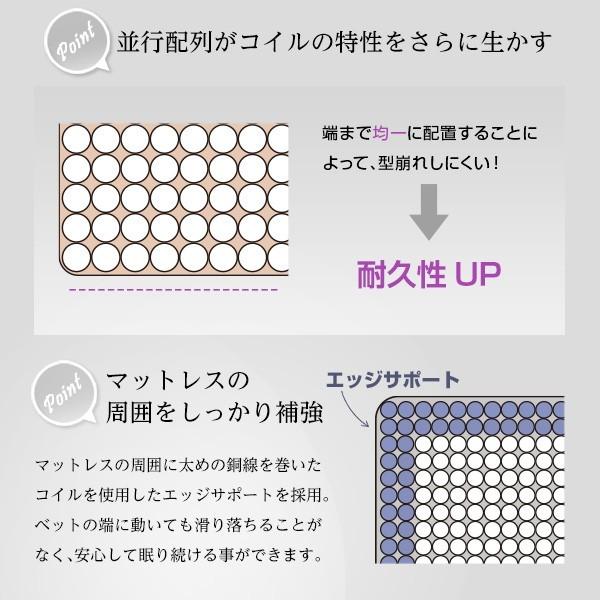 ホームテイスト ロール梱包片面仕様ポケットコイルマットレスSheera 