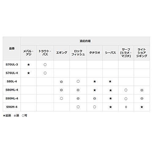 人気新品入荷 モバイルロッド シマノ Shimano ライトショアジギ ロックフィッシュ タチウオ エギング シーバス S86ml 4 Mb ルアーマチック シーバスロッド Lifeinlacruz Com