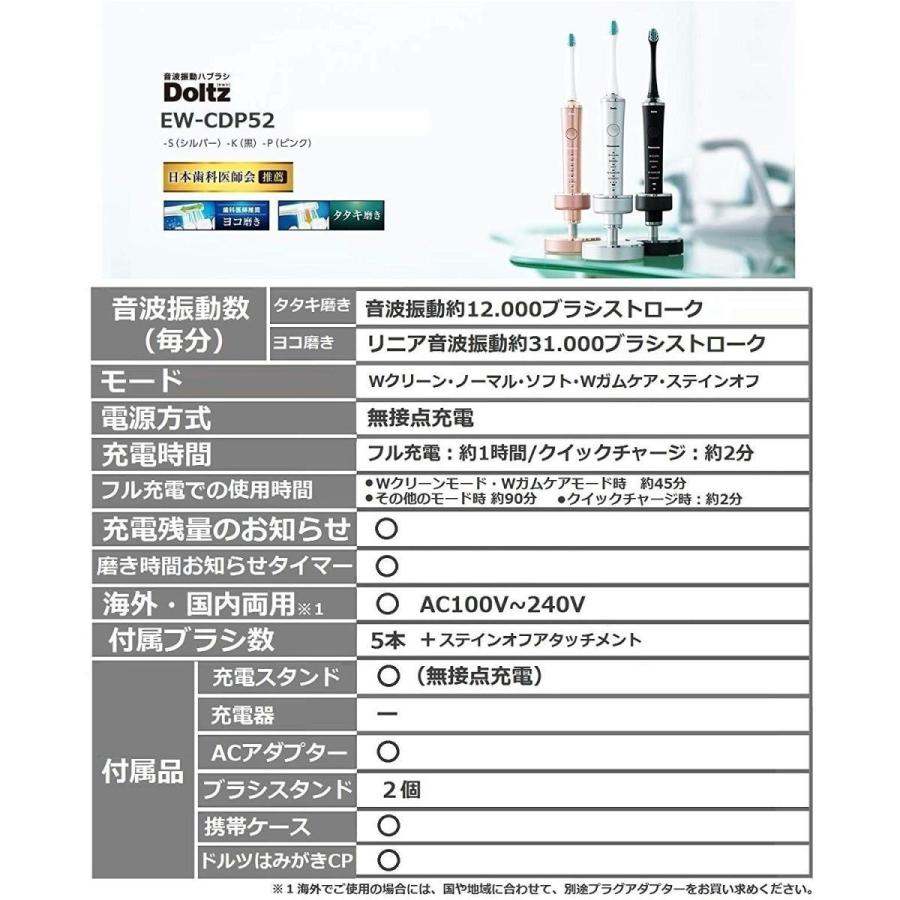 パナソニック 電動歯ブラシ ドルツ 黒 EW-CDP52-K｜ka9380｜02