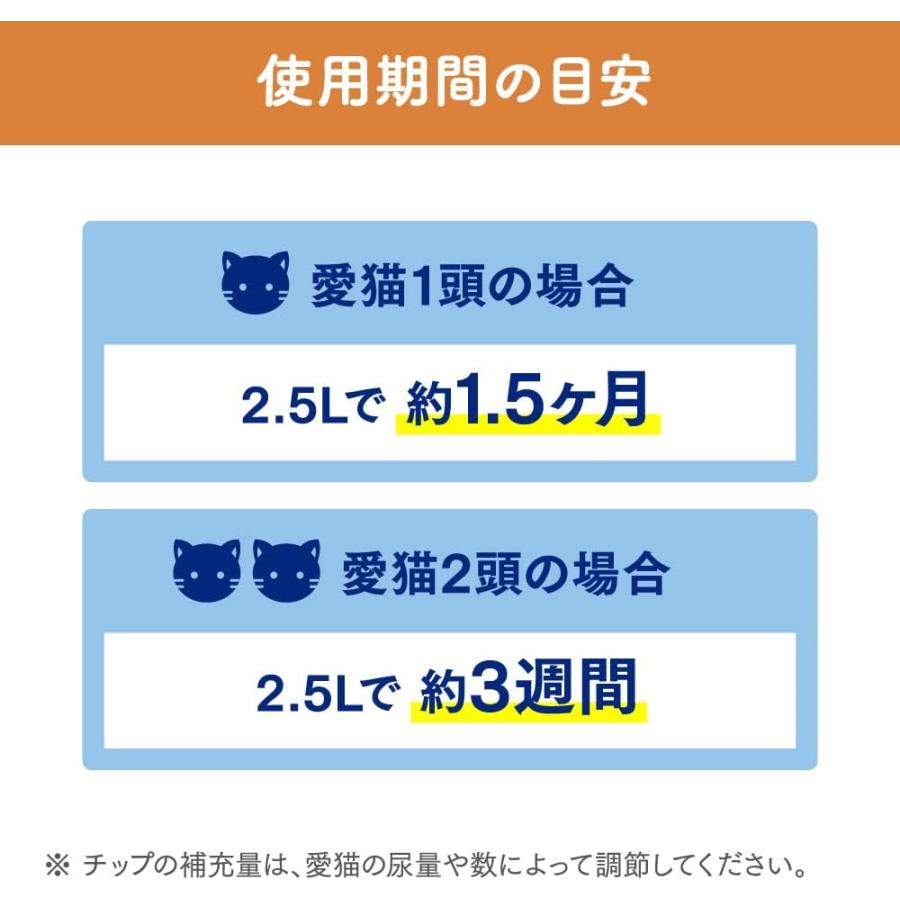 ニャンとも清潔トイレ 花王 脱臭・抗菌チップ小さめの粒 2.5L×6個入り ケース販売 猫砂 数量限定 配送種別：SG｜ka9380｜05