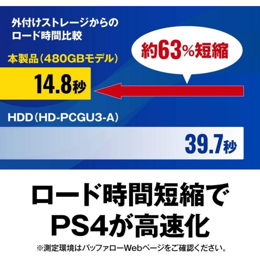 数量限定　BUFFALO USB3.1Gen1 ポータブルSSD 1.9TB 日本製 PS5/PS4(メーカー動作確認済) 耐衝撃　コネクター保護機構 SSD-PG1.9U3-B/NL｜ka9380｜03