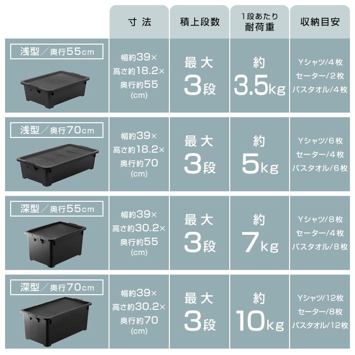 (4個セット特価) 収納ボックス 深型 奥行70cm 黒 ブラック おしゃれ 衣装ケース 収納ケース 衣類収納 洋服収納 押入れ クローゼット 160-A1 | JEJアステージ | 16