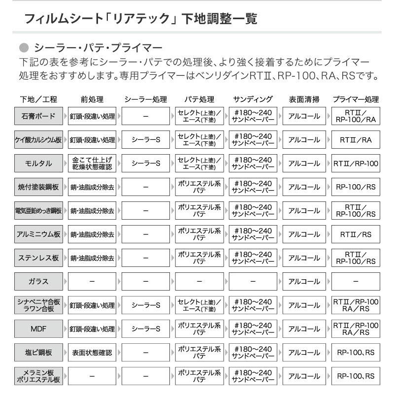サンゲツ（SANGETSU） リアテック専用 下地処理剤 プライマー