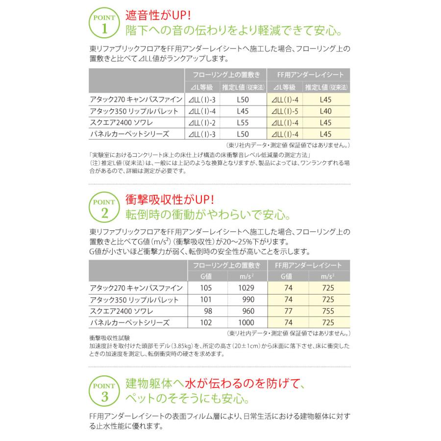 東リ Ff用 アンダーレイシート 下地材 ファブリックフロア用 Ffus6 10 遮音 衝撃吸収 止水 下地シート 販売単位 10m 巻 Ffus6 10 カベコレ Yahoo 店 通販 Yahoo ショッピング