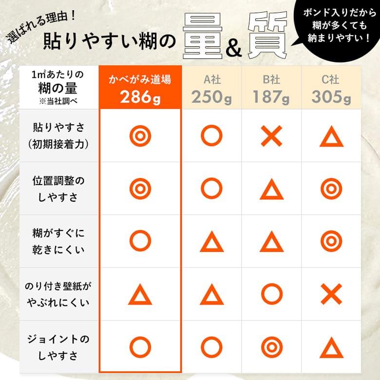 壁紙 のりつき「 一般壁紙 ミミあり」 はじめての壁紙30ｍ道具セット 選べる525柄 生のり付き壁紙 30ｍ+施工道具8点セット+マニュアル のり付き壁紙 貼替え | サンゲツ | 13
