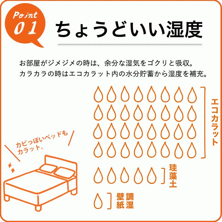 エコカラットプラス ドリス 壁一面L ECP-303/DRS1A〜DRS4A ECP-303/DRS1B〜DRS4B グレー ブルー イエロー ピンク 消臭 湿気対策 結露｜kabegami-doujou｜13