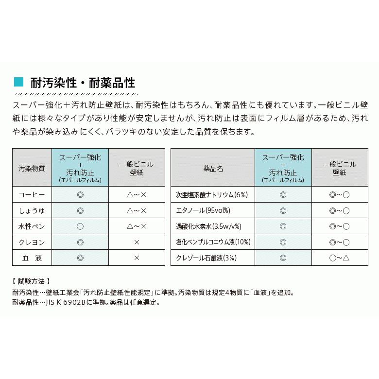 壁紙 のり付き スーパー強化 クロス アイテム勢ぞろい 水色 ペット 汚れ防止 生のり付き 傷に強い 抗菌 壁紙の上から貼れる壁紙