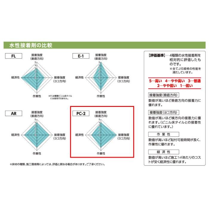 サンゲツ（SANGETSU） 【最大☆10%オフクーポン】 PC-2 15kg 