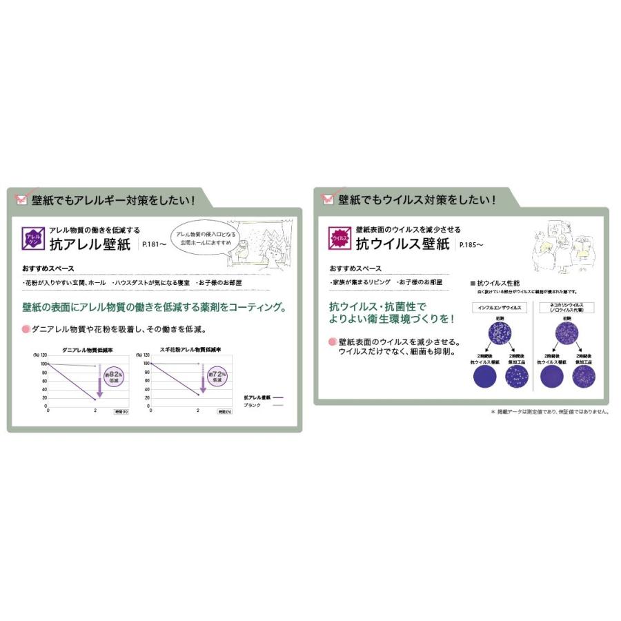 壁紙 クロス 国産 のり付き サンゲツ ファイン 抗アレル Fe6647 Fe6648 Fe6649 Sfe 1712 02 壁紙生活by内装応援団 通販 Yahoo ショッピング