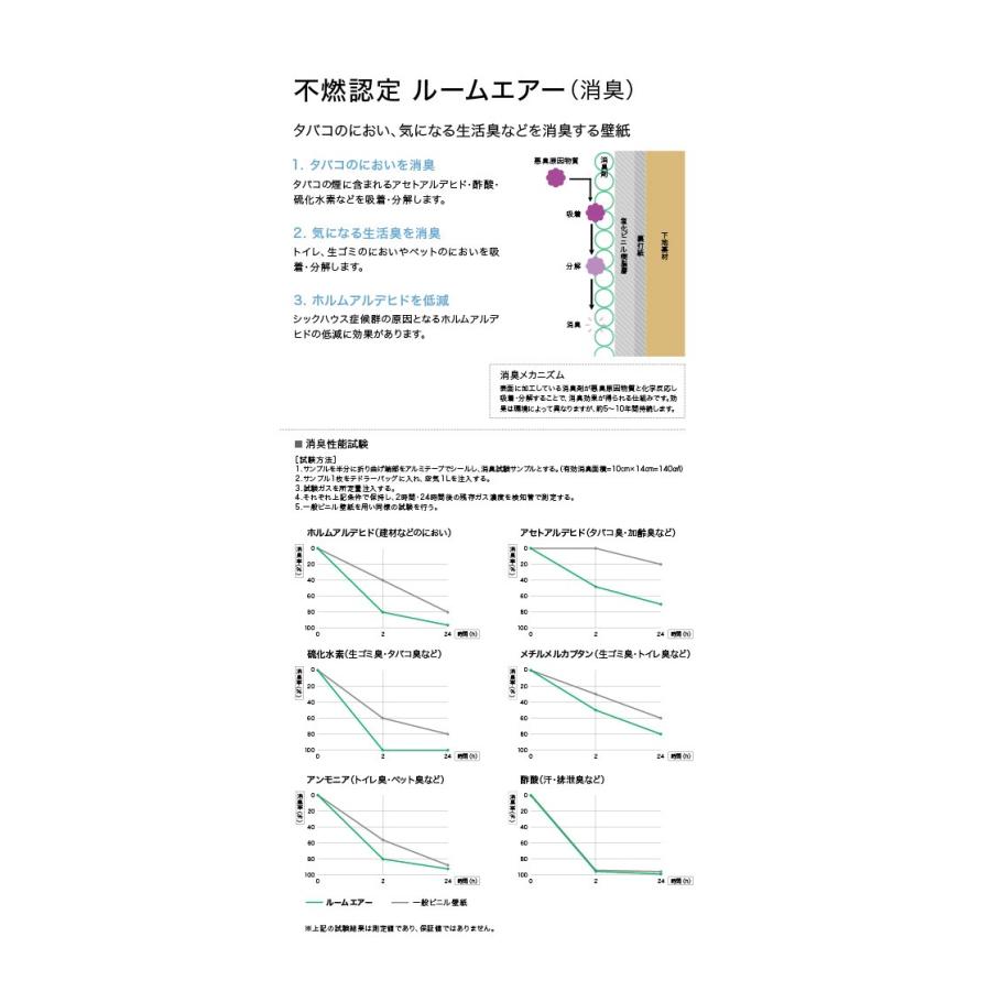 壁紙 クロス 国産 のり付き サンゲツ ファイン 不燃 消臭 Fe6769 Fe6770 Fe6771 Fe6772 Fe6773 Fe6774 Fe6775 Fe6776 Fe6777 Fe6778 Fe6779 Sfe 4637 02 壁紙生活by内装応援団 通販 Yahoo ショッピング