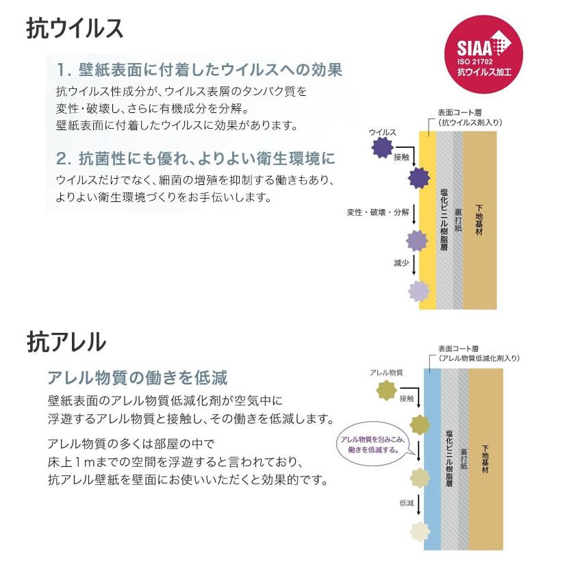 【送料無料】☆サンゲツ　厚みのあるeセコウクロス☆　のり付き壁紙　不燃　30ｍセット　クロス　壁紙　貼り方マニュアル付き　リフォーム　DIY　国産｜kabegamisenmonten｜06