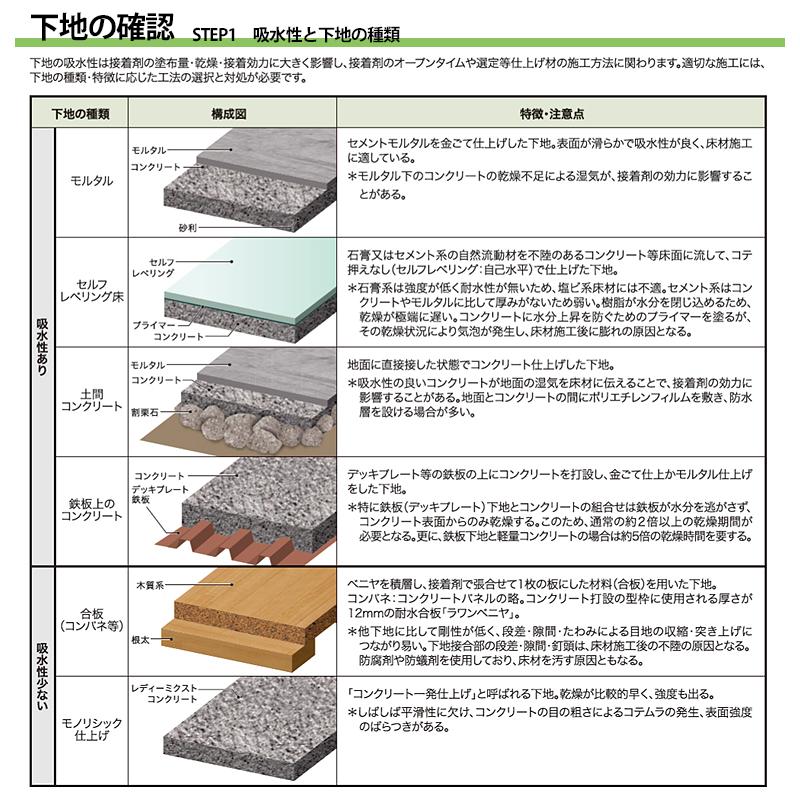 【送料無料】【わEX対応】サンゲツ ベンリダイン NTR 12kg BB-367 | サンゲツ | 02
