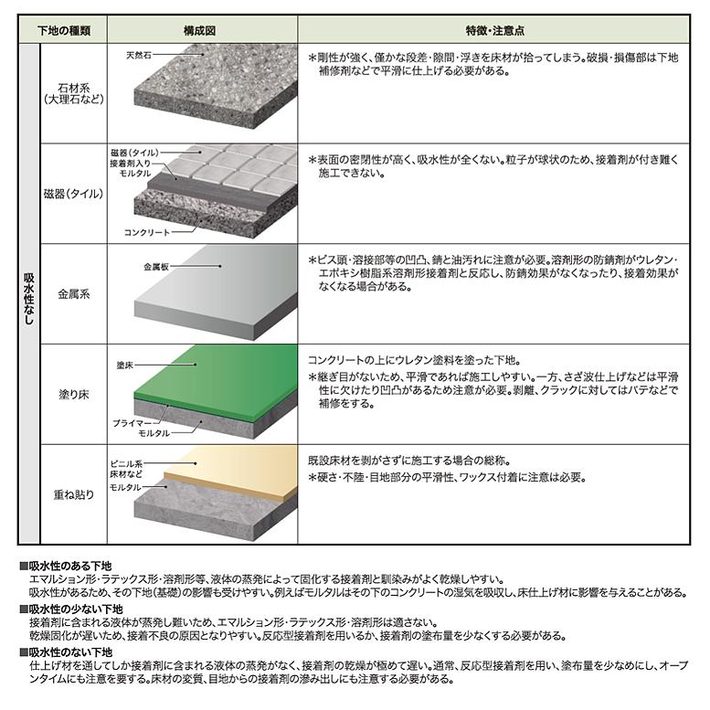 【＊送料無料(わEX便)】サンゲツ ベンリダイン PC-2 3kg BB-577 | サンゲツ | 03