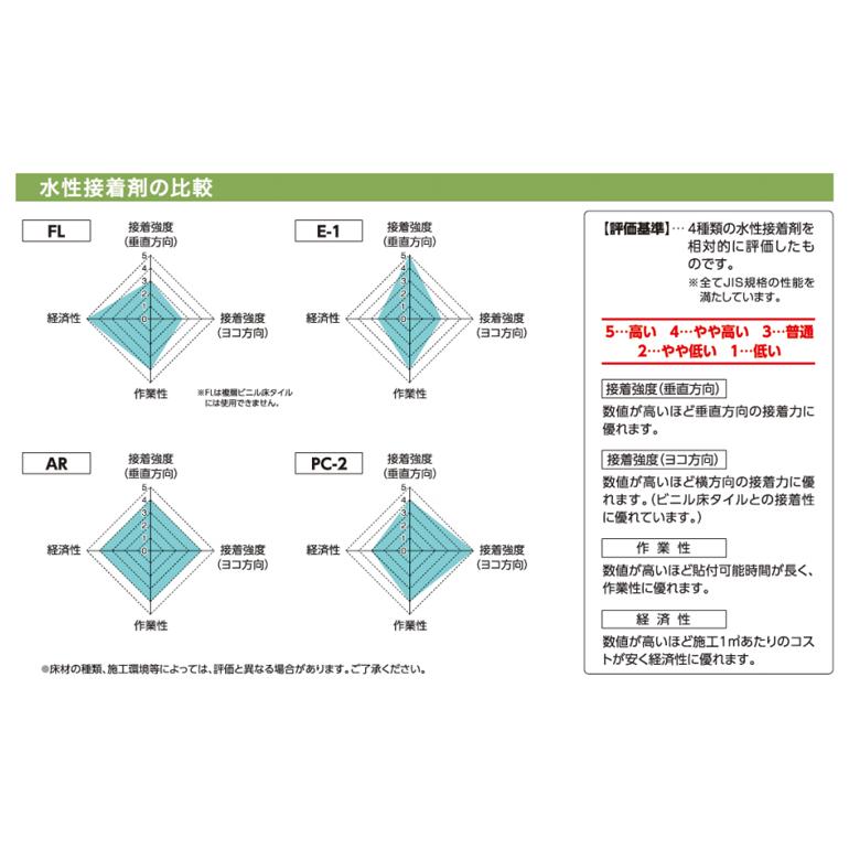 【＊送料無料(わEX便)】サンゲツ ベンリダイン PC-2 3kg BB-577 | サンゲツ | 04
