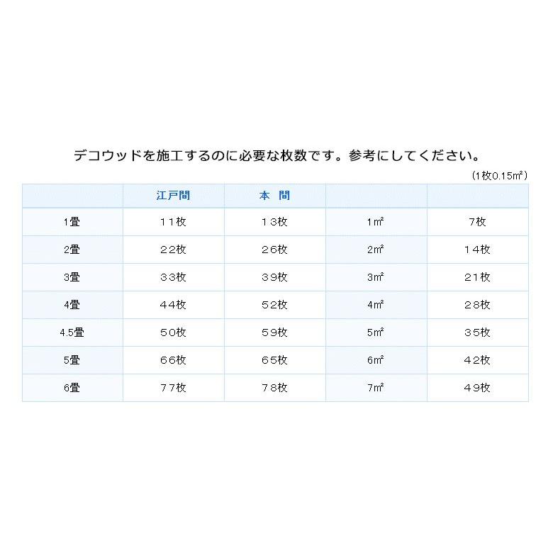 【送料無料】DECO-WOOD デコウッド 全備  フロアタイル  AW5659〜AW8002 150mm×1000mm×2.0mm 【1ケース単位での販売】北海道・東北・沖縄・離島送料別途 |  | 06