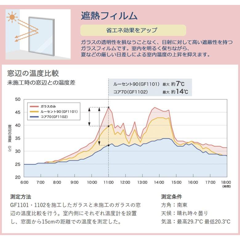 ガラスフィルム サンゲツ クレアス GF1101-2 125cm巾 高透明遮熱 ルーセント90 防犯対策 【1ｍ以上10cm単位の販売】｜kabegamiworld｜07