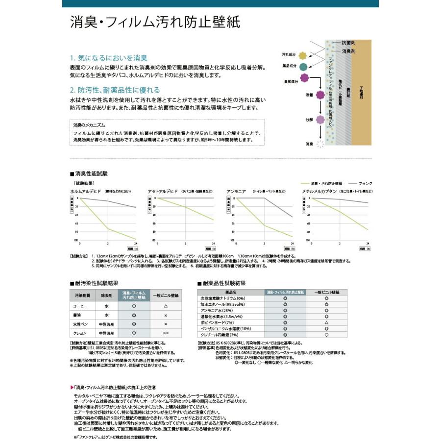 壁紙 のり付き壁紙 クロス サンゲツ Faith フェイス 22 消臭 機能性壁紙 フィルム汚れ防止壁紙 Th Th304 3m以上1m単位での販売 のりつき壁紙 Th 304nori 壁紙わーるどyahoo 店 通販 Yahoo ショッピング
