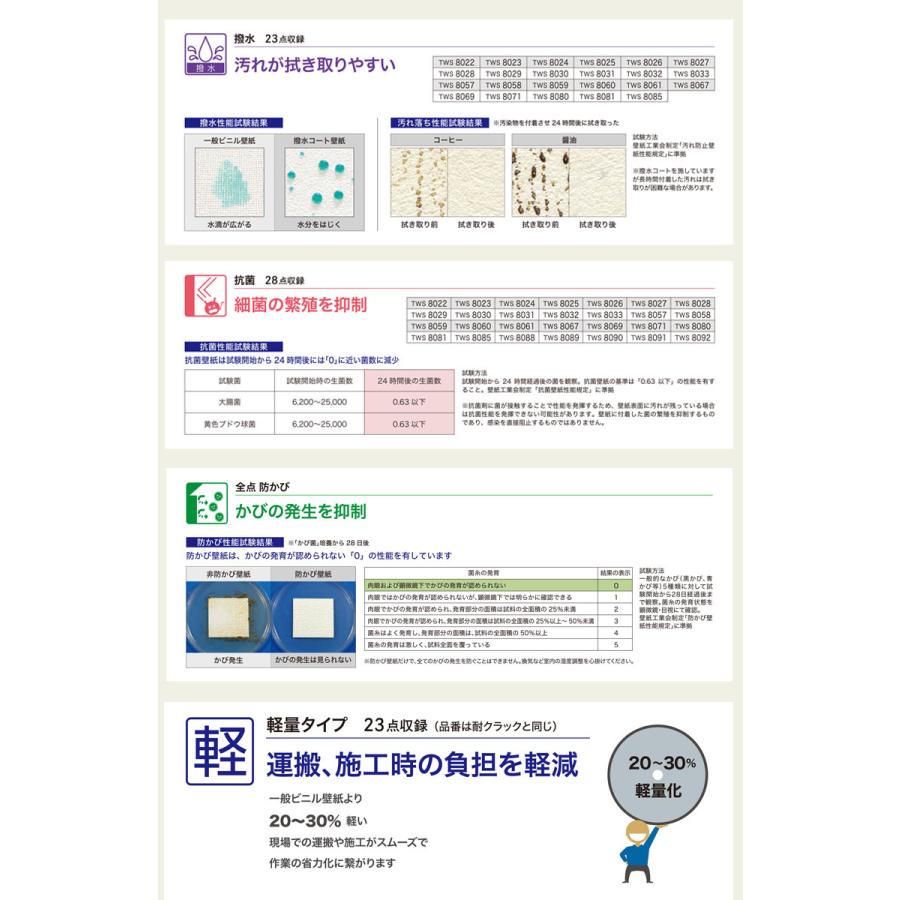 壁紙 のりなし壁紙 クロス トキワ パインブルs 22 Tws8067 Tws8087 パターン 和 1m単位での販売 Tws8067 Tws8087 壁紙わーるどyahoo 店 通販 Yahoo ショッピング