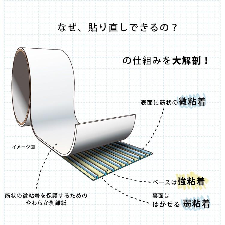 貼ってはがせる 両面テープ 壁紙 張り替え 貼り替え 接着剤 位置調整両面テープ yitl-c-yo-frt1000 壁紙屋本舗 通販  