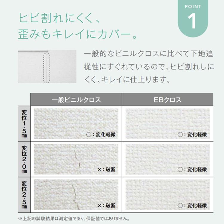お買い得壁紙 のり付き 19m サンゲツ 格安店 Eb クロス 補修 白 ホワイト 天井 塗り壁調 織物調 軽量 数量限定 無地