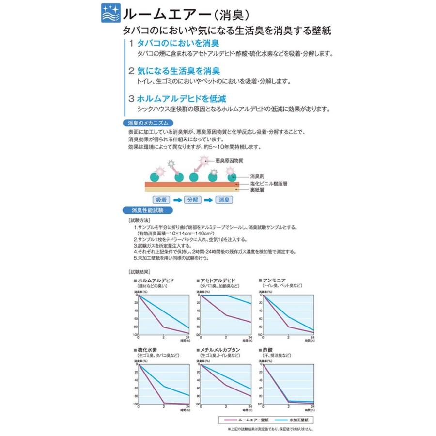 壁紙 のり付 クロス 生のり付き壁紙 サンゲツ ルームエアー 消臭 Re 3003 販売単位1m しっかり貼れる生のりタイプ 原状回復できません Yknk M Re3003 壁紙屋本舗 通販 Yahoo ショッピング