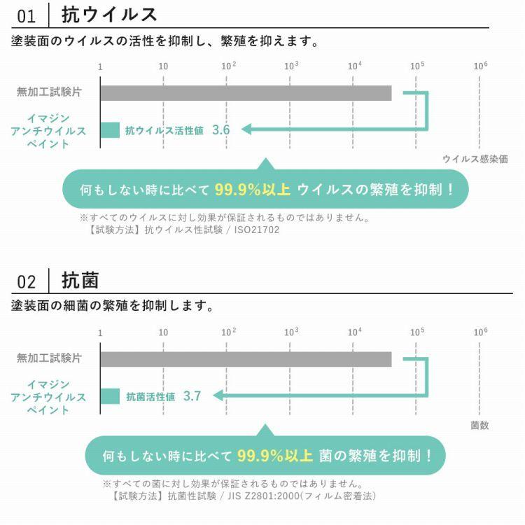 ペンキ 水性塗料 2L アンチウイルスペイント 塗装 ウイルス対策 抗菌 防カビ 消臭 12色 | イマジンウォールペイント | 14
