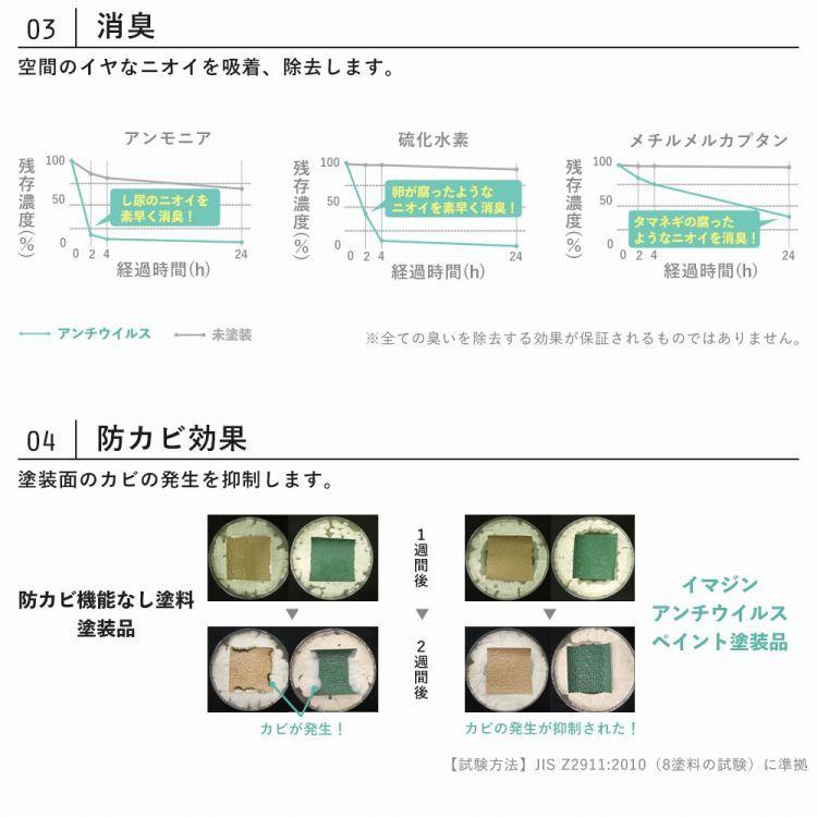 ペンキ 水性塗料 2L アンチウイルスペイント 塗装 ウイルス対策 抗菌 防カビ 消臭 12色 | イマジンウォールペイント | 15