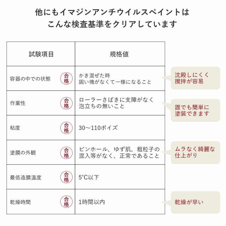 ペンキ 水性塗料 2L アンチウイルスペイント 塗装 ウイルス対策 抗菌 防カビ 消臭 12色 | イマジンウォールペイント | 17