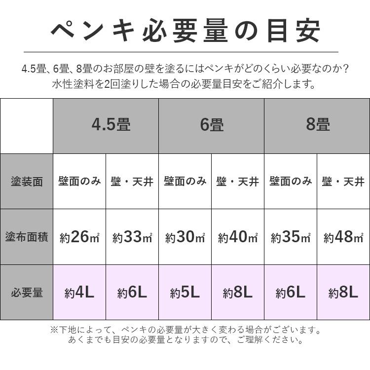 ペンキ 消臭 12色 壁紙屋本舗 Paypayモール店 通販 Paypayモール 水性塗料 4l アンチウイルスペイント 塗装 ウイルス対策 抗菌 防カビ 人気超激得 Itedgenews Ng