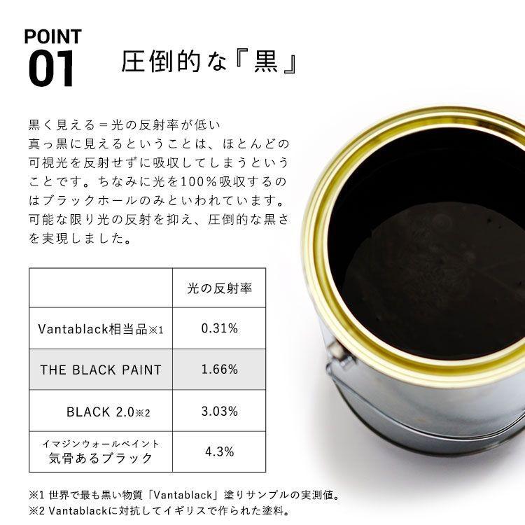 ペンキ 水性塗料 黒 ブラック イマジン ブラックペイント 2L ＋ 施工道具セット マットブラック 真っ黒 漆黒 撮影スタジオ 暗室 | イマジンウォールペイント | 02