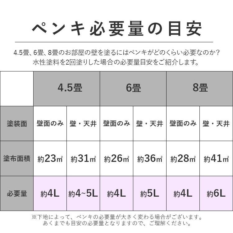 ペンキ 水性塗料 2L イマジン ウォール ペイント シャウエンブルーカラーズ (壁 天井 屋内) メーカー直送商品 | イマジンウォールペイント | 22