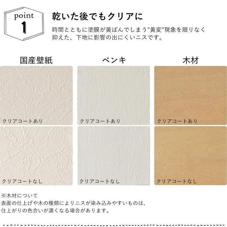 水性ウレタン ニス イマジン クリアコート Matte マット ツヤ消し