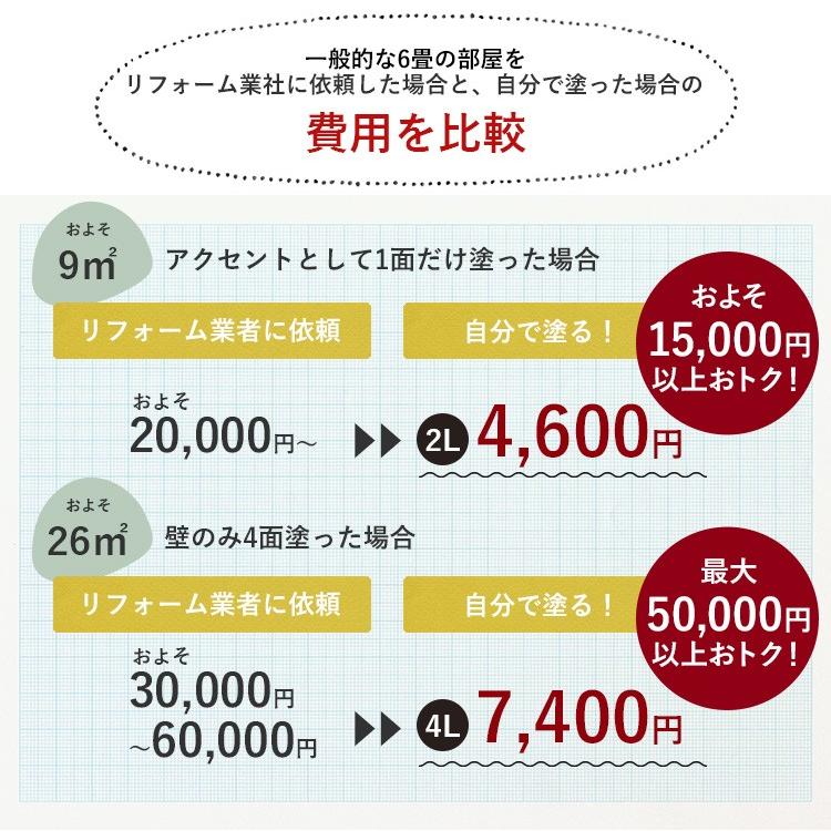 ペンキ 水性ペイント 水性塗料 屋内 木部 イマジン ウォール ペイント White ホワイト 2L｜kabegamiya-honpo｜21