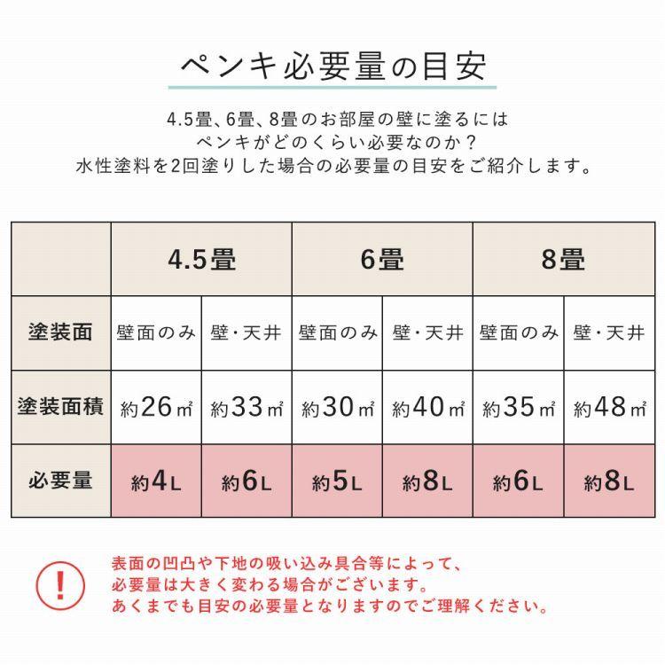 壁紙の上に塗れるペンキ 水性 塗料 イマジン ウォール ペイント 2L 単品 スタディペイント 12色 壁・天井・屋内木部用 約12〜14平米 メーカー直送商品 | イマジンウォールペイント | 29