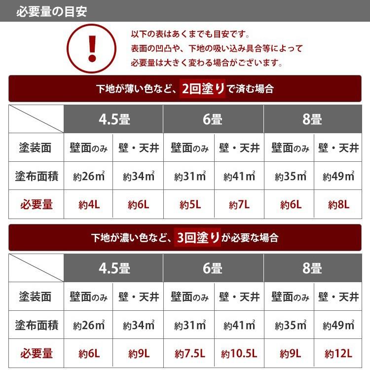 ペンキ 水性塗料 白 ホワイト イマジンホワイトペイント250ml 白色 真っ白 white | イマジンウォールペイント | 03