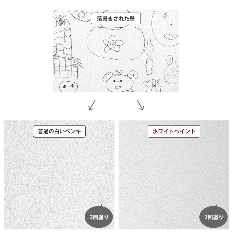 ペンキ 水性塗料 白 ホワイト イマジンホワイトペイント15L｜kabegamiya-honpo｜10