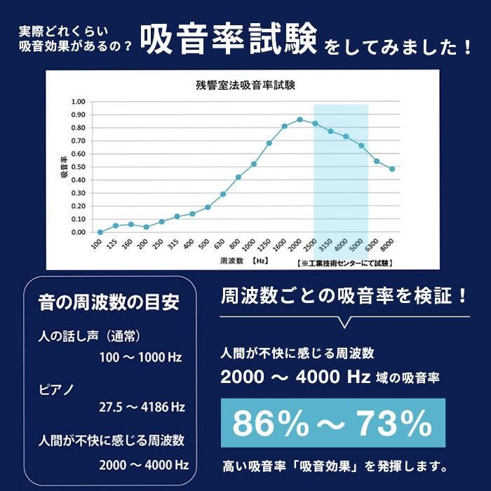 吸音材 吸音パネル フェルメノン 80×60cm 12枚セット エクシード 吸音 防音 吸音ボード 簡単  壁 天井 床 賃貸 DIY  防音材 対策 フェルト 防音パネル｜kabekaku｜04