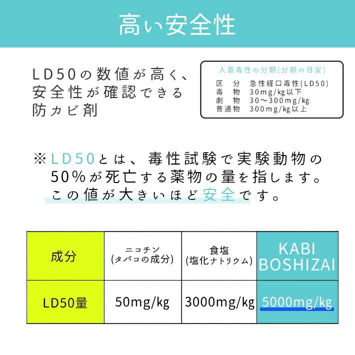カビ取り剤 防カビ剤 パーフェクトセット お風呂 キッチン 壁 風呂掃除 お風呂掃除 排水溝 カビ取りジェル業務用 カビ防止 防カビスプレー カビ取りスプレー_12