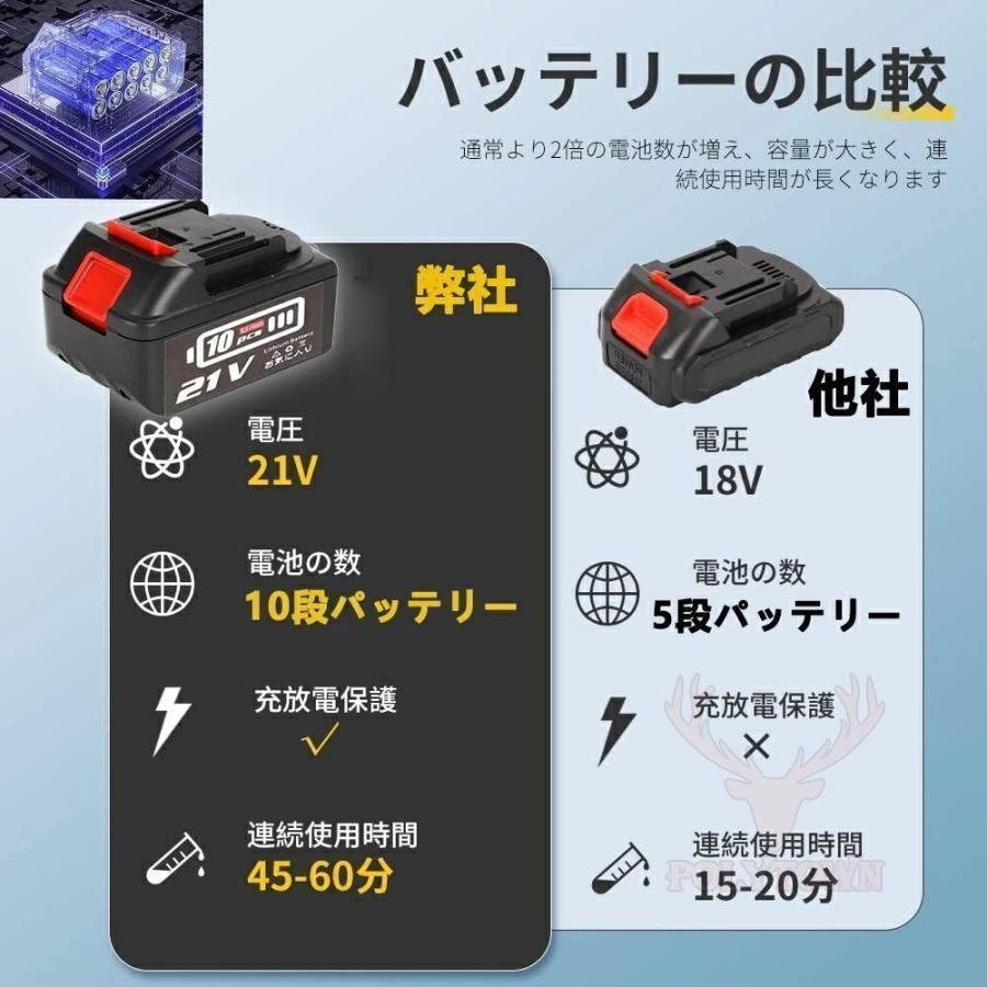 高圧洗浄機 コードレス 2024強化版 洗車機 軽量 充電式 8MPa 6IN1