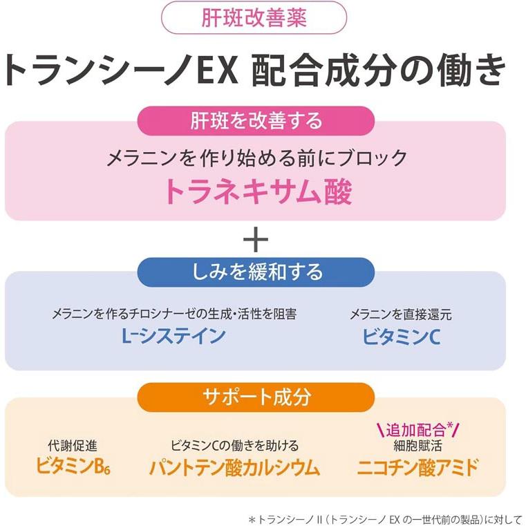 第1類医薬品】 トランシーノEX120錠 ☆使用期限2026年9月☆ : IRIS
