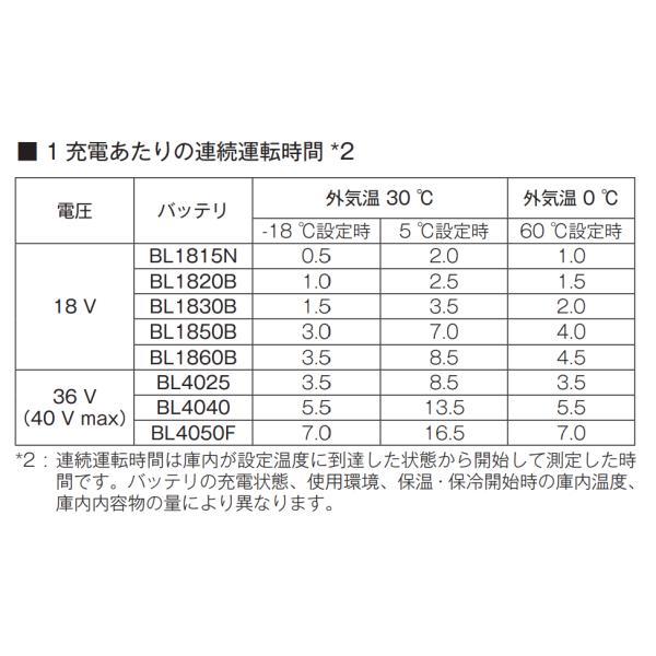 マキタ CW003GZ + BL4040 ×1本 40Vmax 充電式保冷温庫 【本体+4.0Ahバッテリー1本】■安心のマキタ純正/新品/未使用■β_2