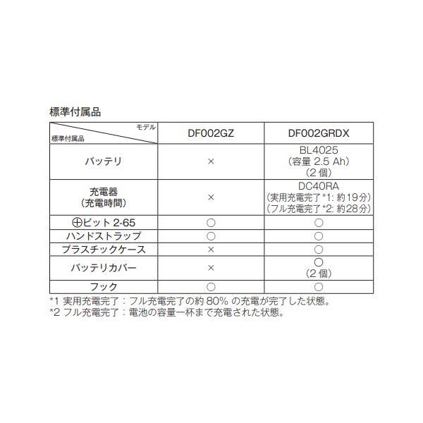 マキタ 40Vmax 充電式ドライバドリル DF002GZ+ケース 【本体+ マキタ 40Vmax 充電式ドライバドリル DF002GZ+ケース 【本体+