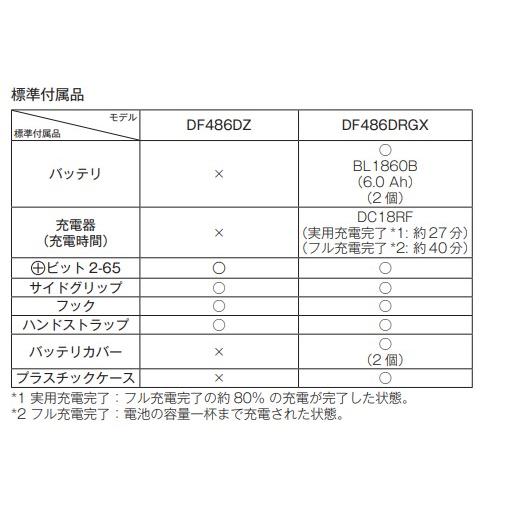 マキタ 18V DF486DZ + BL1830B DC18RF 充電式 ドリルドライバー マキタ 18V DF486DZ + BL1830B DC18RF 充電式 ドリルドライバー