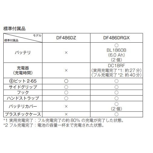 マキタ 18V DF486DZ + BL1830B + DC18RF 充電式 ドリルドライバー 【本体+3.0Ahバッテリー×1本+充電器】 ■安心のマキタ純正/新品■｜kabutechno｜02