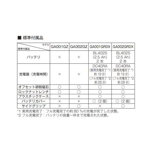 マキタ 40Vmax 充電式ディスクグラインダ125mm GA002GRDX 【フル マキタ 40Vmax 充電式ディスクグラインダ125mm GA002GRDX 【フル