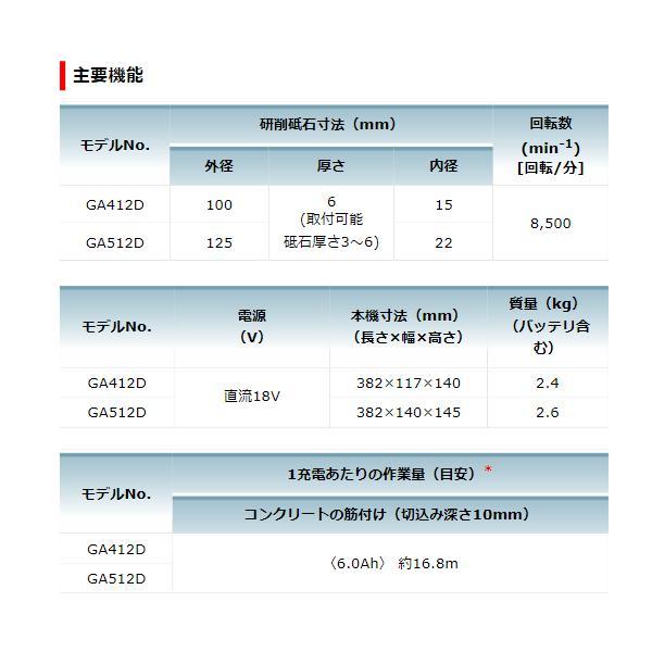 マキタ 18V GA412DRGX 充電式ディスクグラインダ 【本体+6.0Ah マキタ 18V GA412DRGX 充電式ディスクグラインダ 【本体+6.0Ah