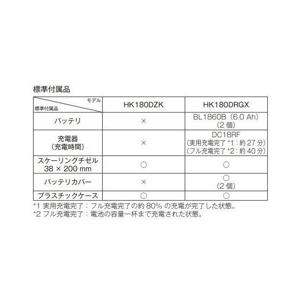 マキタ 18V HK180DRGX 充電式 ケレン 【本体+6.0Ahバッテリ マキタ 18V HK180DRGX 充電式 ケレン 【本体+6.0Ahバッテリ