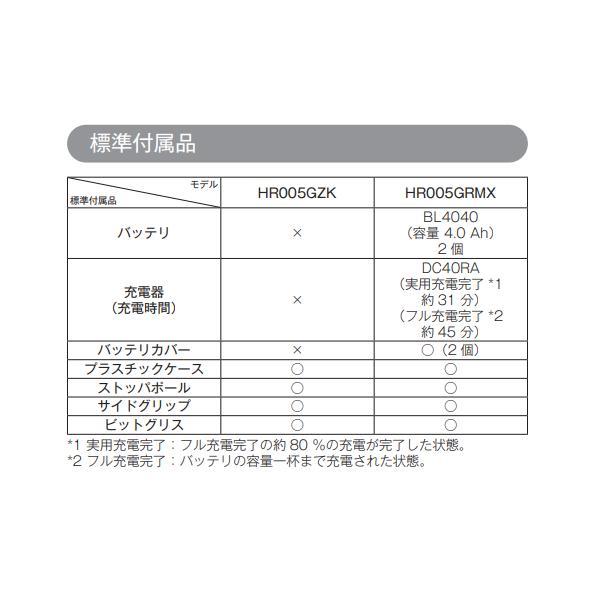 マキタ HR005GRMX 40Vmax 充電式ハンマドリル 40mm 【本体+4.0Ah