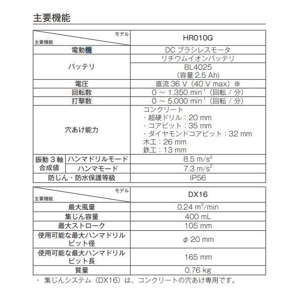 マキタ HR010GRDX 40Vmax 充電式ハンマドリル 20mm 【本体+2.5Ah マキタ HR010GRDX 40Vmax 充電式ハンマドリル 20mm 【本体+2.5Ah
